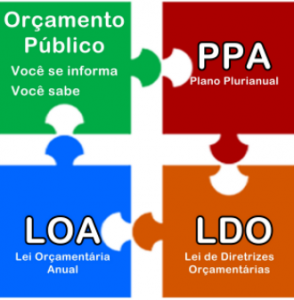 ☛LOA APROVADA EM 1ª VOTAÇÃO NA CASA   